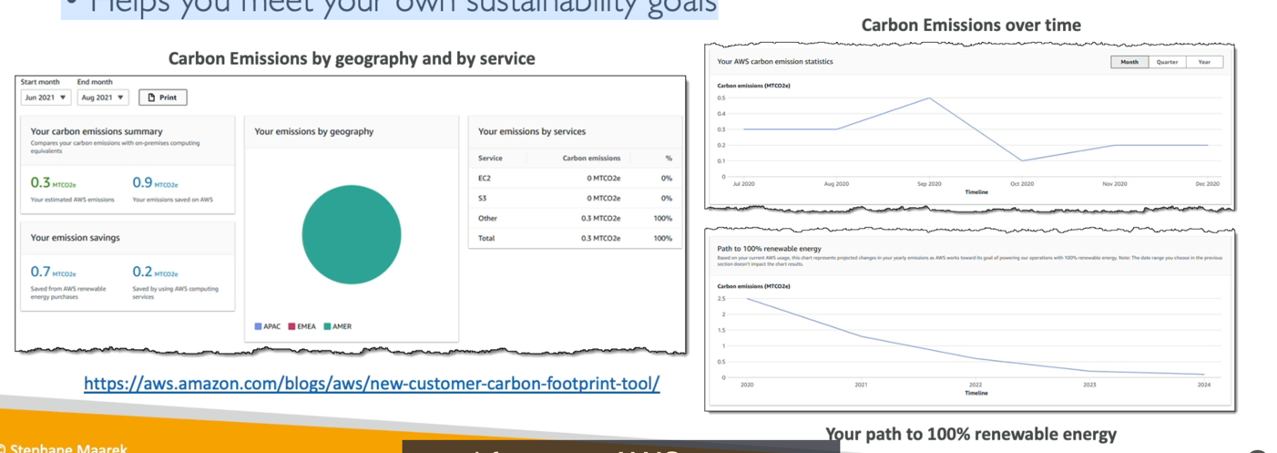 Carbon Footprint Tool