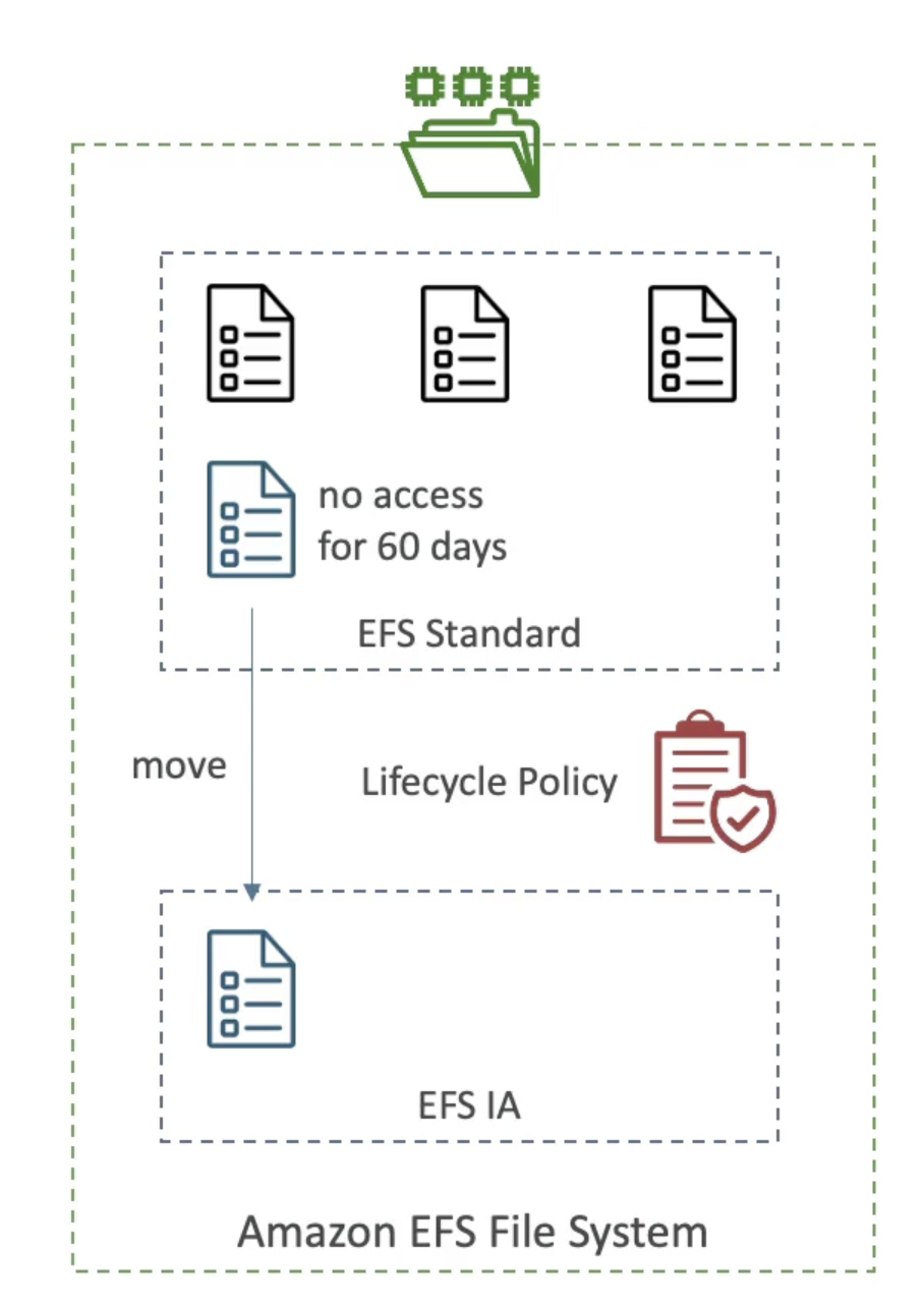 EFS-IA