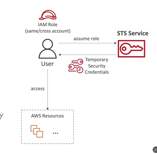 STS