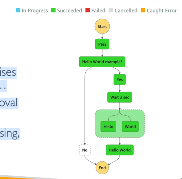 Step Function
