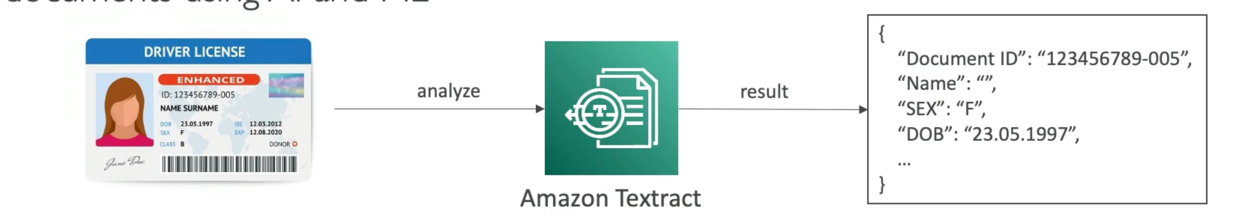 Textract