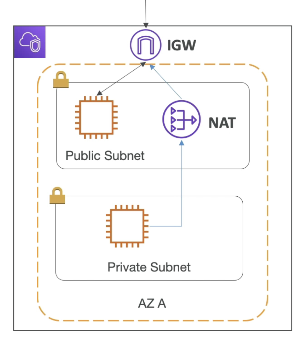 VPC